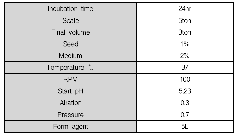 5ton 배양 조건