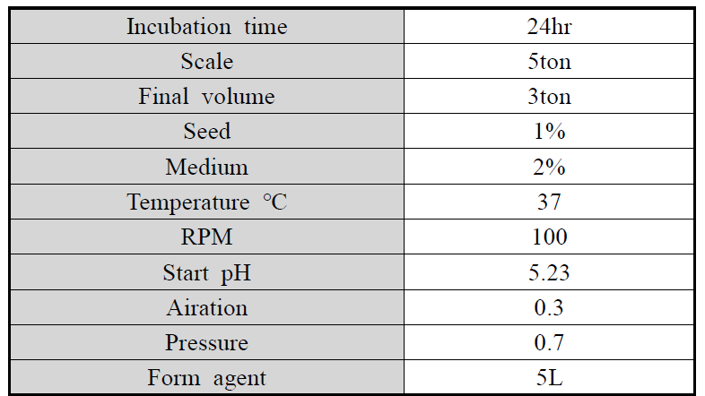 5ton 배양 조건