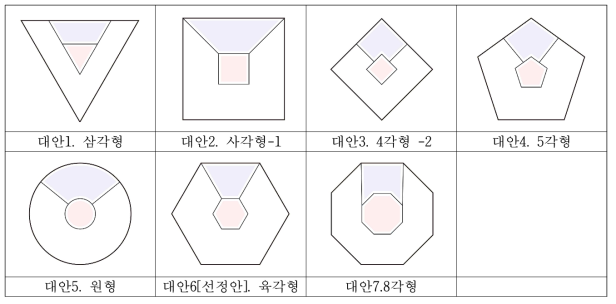 집중형 평면 형태와 일사량에 따른 외부형태 고려