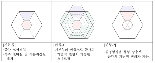 공간배치에 따른 평면 가변 안