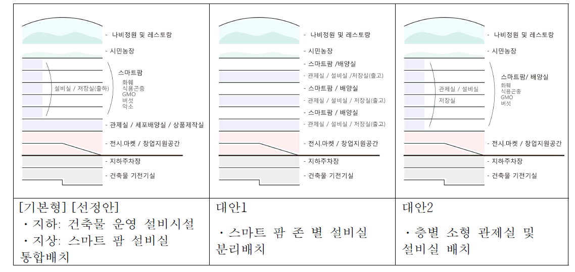 층별 단면 계획안