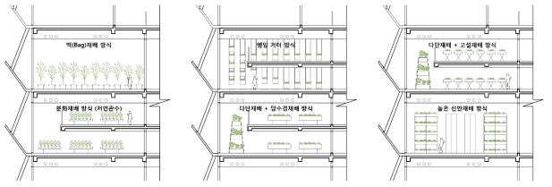 작물의 재배 방식에 따른 단면 계획안