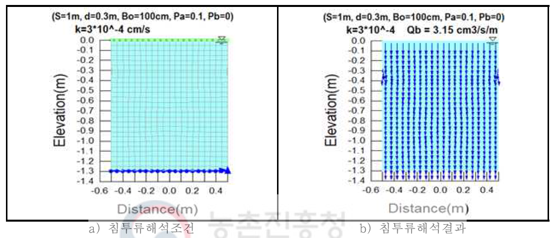 무 차수시트 조건 침투류해석