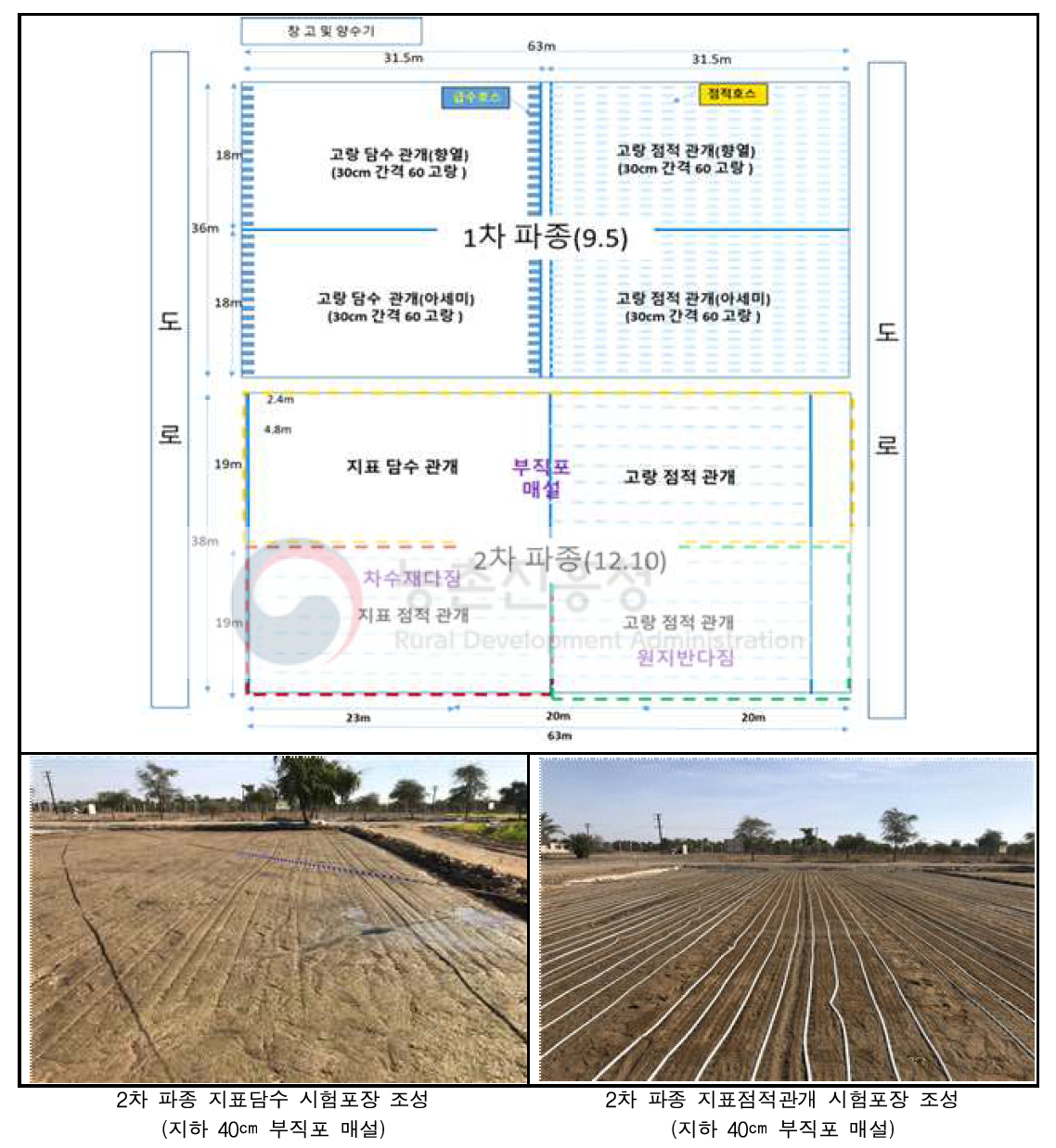 2차 파종을 위한 신규포장 관수시스템 재정비 계획도 및 정비 후 모습