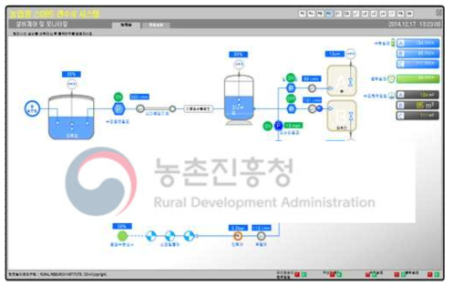 IoT 기반 관망운영 HMI 구축 예