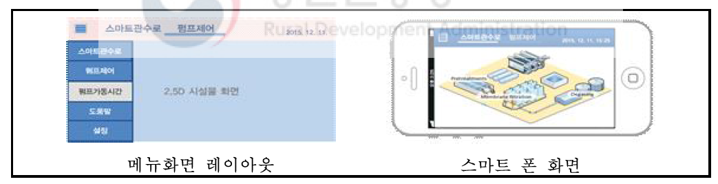 스마트 물관리 IoT 기반 관망운영 App 구축 예