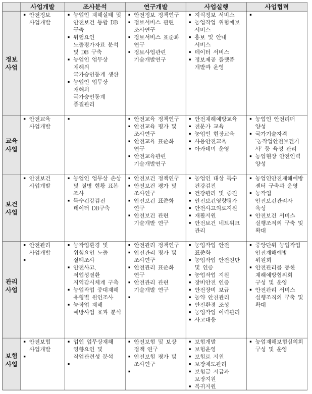 본원기능 상세직무