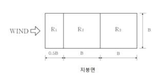 지붕 외압계수