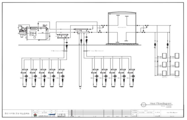 냉난방 계통도
