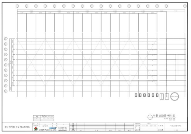 LED 등 배치도