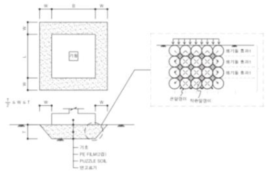 PUZZLE SOIL 완성단면