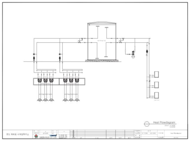 냉난방 계통도