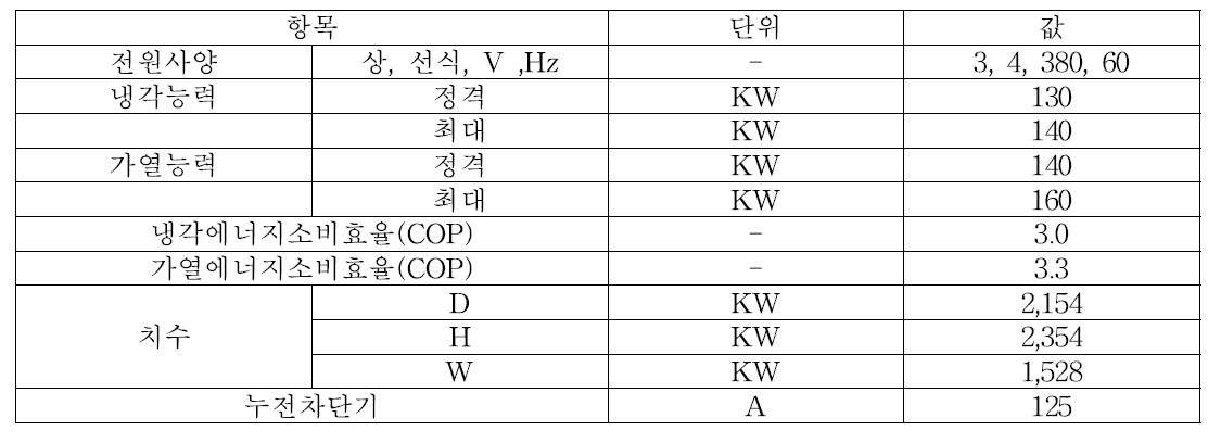 히트펌프의 물리적 사양