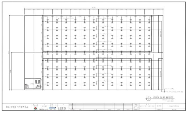FOG설치 평면도