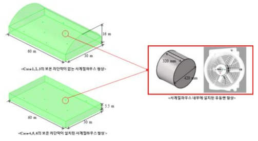 케이스에 따른 형상 분류