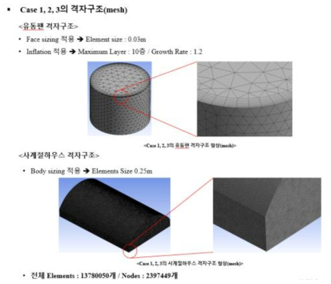 케이스 1, 2, 3의 격자 분류