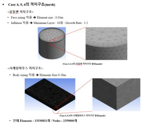 케이스 4, 5, 6의 격자 분류