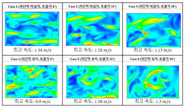 Case 별 차단막 유무에 따른 유동 비교