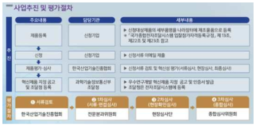 우수연구개발 혁신제품 지정제도 내용 (2020년 2월 과기정통부)