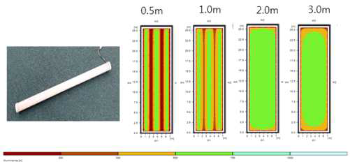양평 딸기 하우스용 라인 퀀텀닷 LED 식물생장등 (예시) 왼쪽부터 조명 모습, 0.5m, 1.0, 2.0, 3.0m 이격 (천정 높이 3 m 기준)