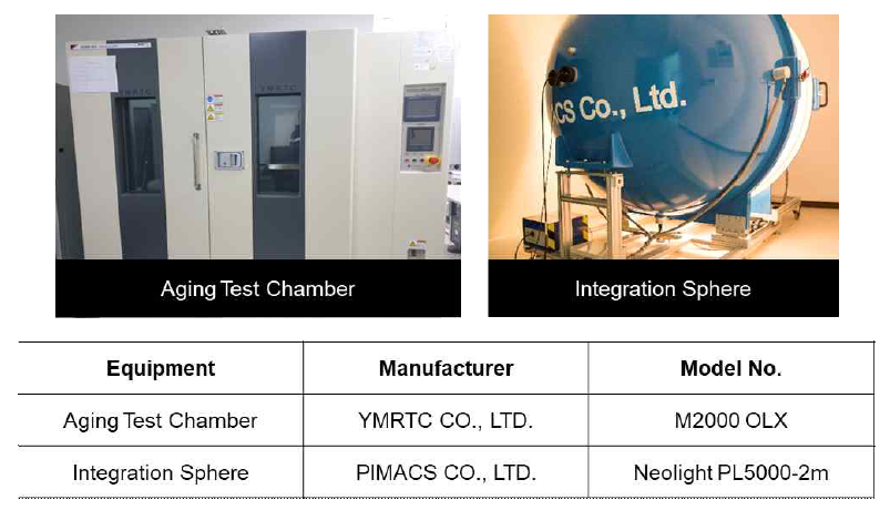 퀀텀닷 캡의 안정성 평가에 사용된 Aging Test Chamber(좌), 적분구(우) 장비