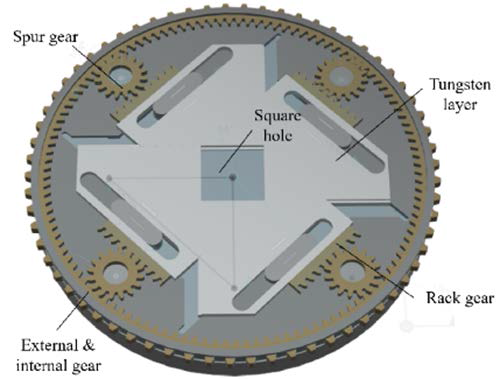 가변형 로프트홀 콜리메이터 구동을 위한 시스템 설계