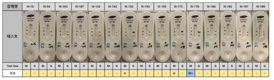특이도 관련 음성 검체 평가 결과