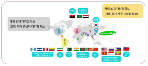 자사 국내외 판매망