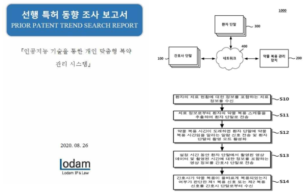 특허동향조사 및 출원