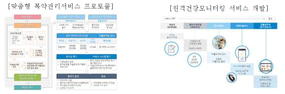 강릉원주대학교 실증 서비스 개요