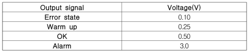 Output signal specification of sensor #4