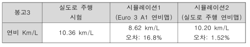 연비 분석 결과