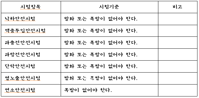 구동축전지 안전성시험 항목