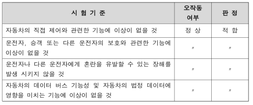 전자파 내성시험 결과