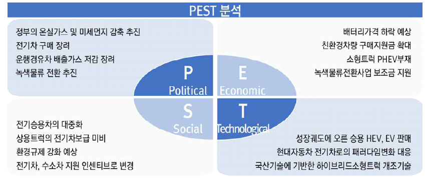 PEST분석 주요내용 요약
