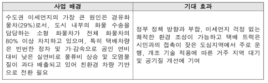 시범사업 배경 및 기대 효과