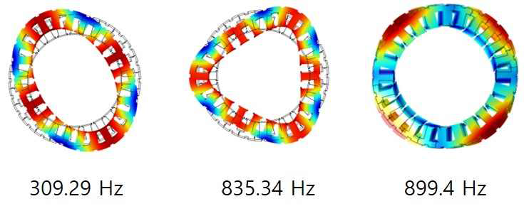 구동 모터 고유진동수에 대한 모드 형상
