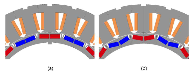 구동모터 설계 개선안: (a) 기존 구동모터 (b) 개선안(V-shape 모터)