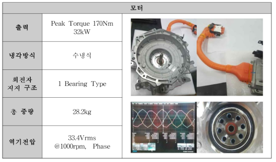 타 社 하이브리드 차량의 모터 벤치마킹1