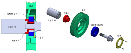 원웨이 클러치 풀리의 측면도 및 등각도