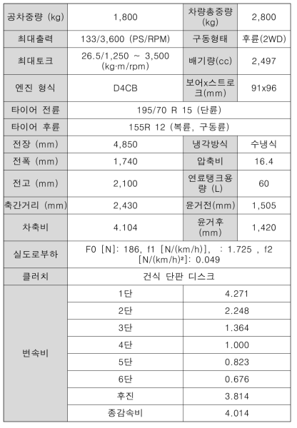 1톤 택배트럭 제원