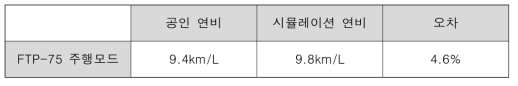 1톤 택배트럭 제원