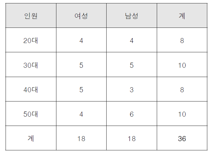 실험 참가자