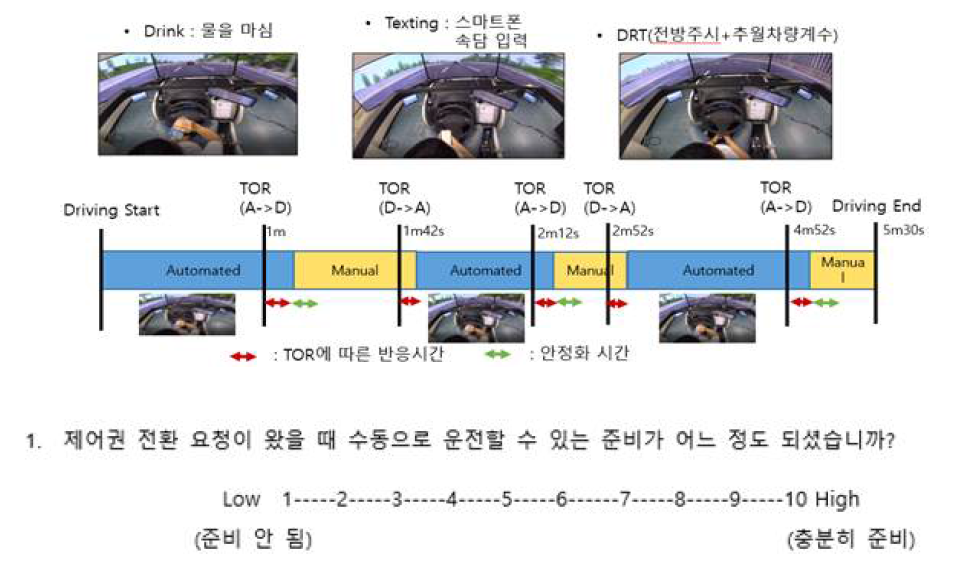 주관적 운전준비도 측정 실험