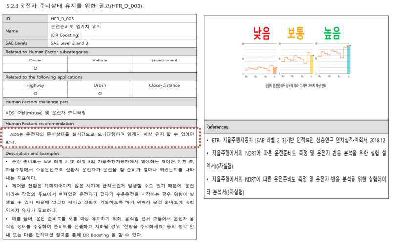 운전자 관련 가이드라인 작성 예시