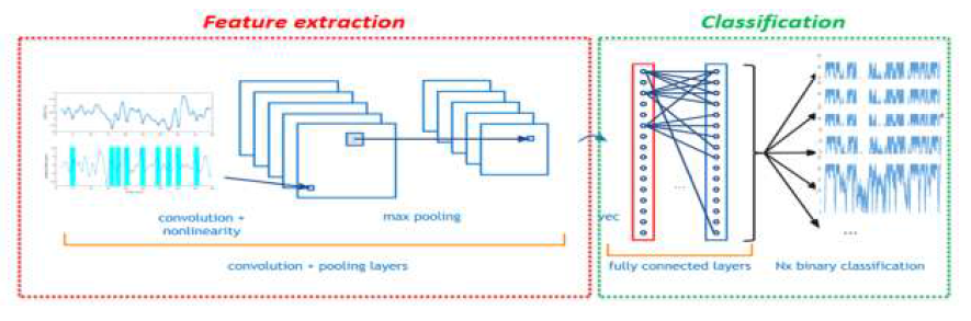 convolutional neural network structure