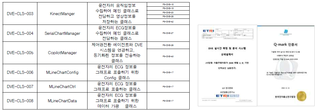 요구기능 추적표 및 상세설계서