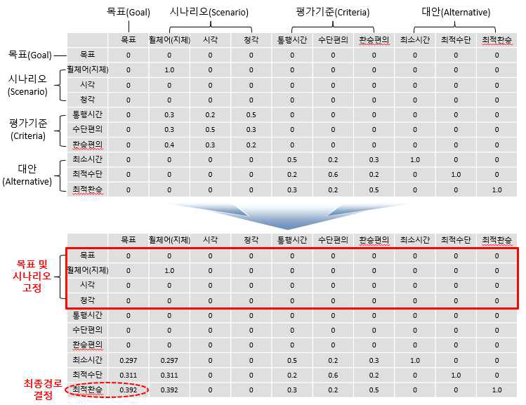 Super Matrix와 무한곱 결과 예시