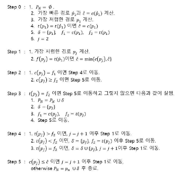 이중목적 최적경로 알고리즘 절차