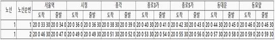 AI 딥러닝 기술을 활용한 예상 버스 시간표 예시